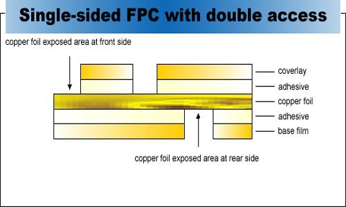 Sensor Double Sided Flexible Pcb Board , Circuit Board Assembly FPCB ...