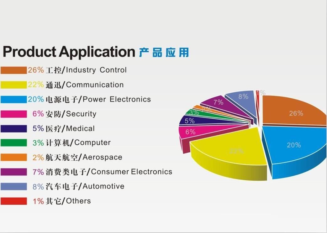 Shenzhen Shinelink Technology Ltd Capabilities Introduction