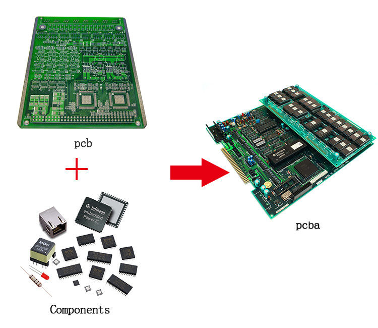 1.0mm Thickness 0.5oz Turnkey PCB Assembly Min 0201 Chips